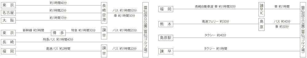 交通アクセス